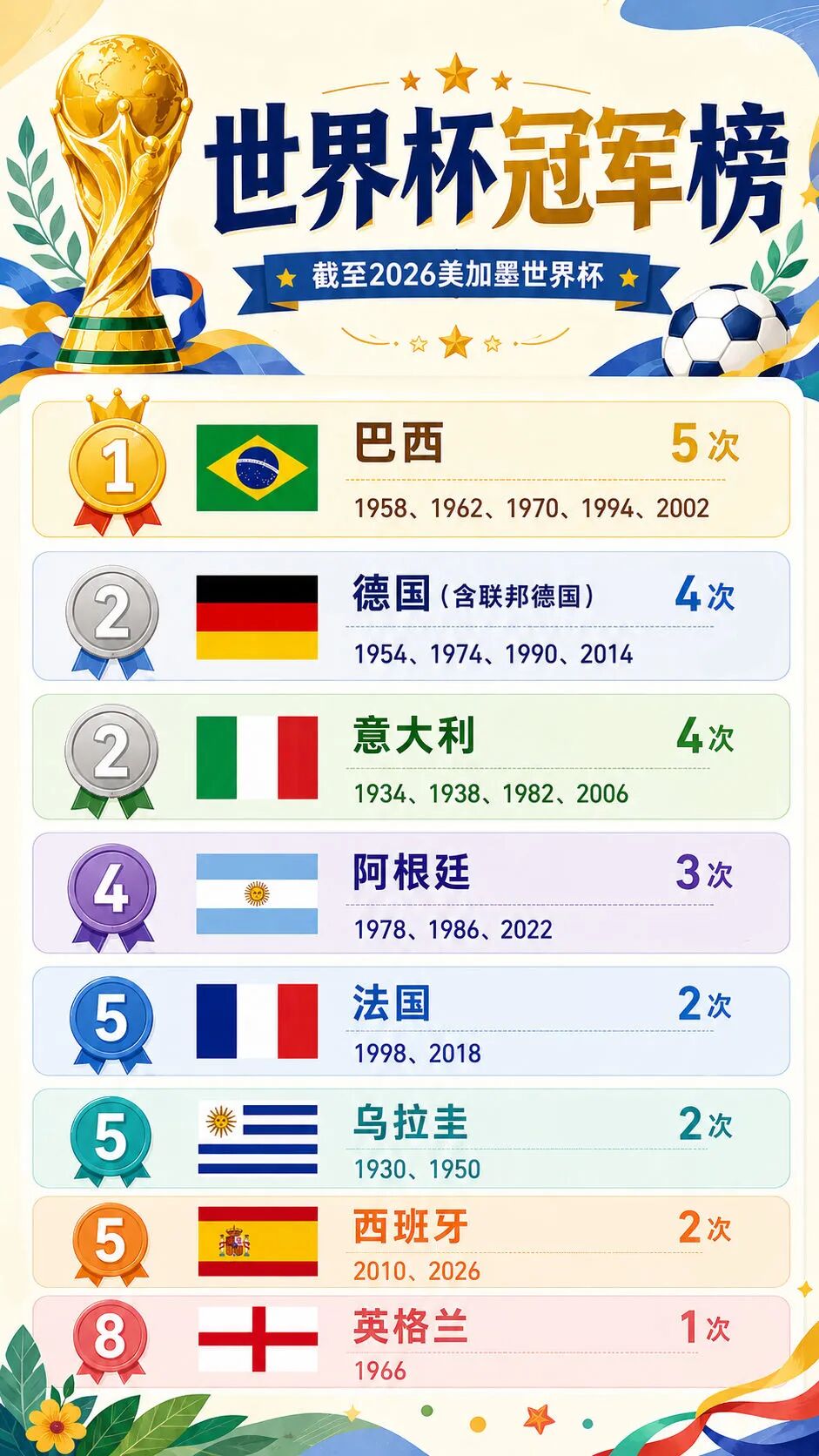 世界杯冠军榜